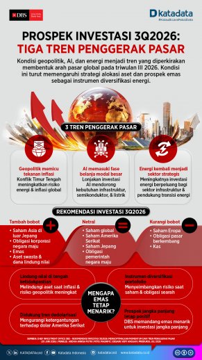 Prospek Investasi 3Q2026: Tiga Tren Penggerak Pasar