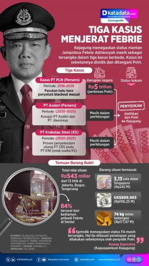 INFOGRAFIK: Tiga Kasus Menjerat Febrie