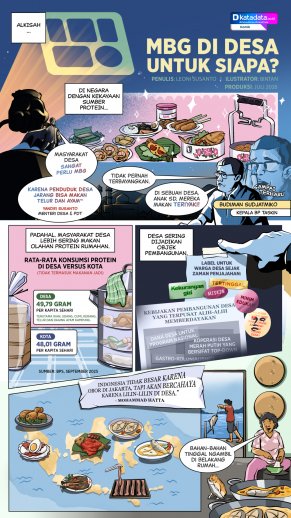 KOMIK: MBG Di Desa untuk Siapa?