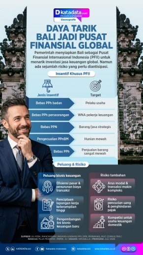 INFOGRAFIK: Daya Tarik Bali Jadi Pusat Finansial Global