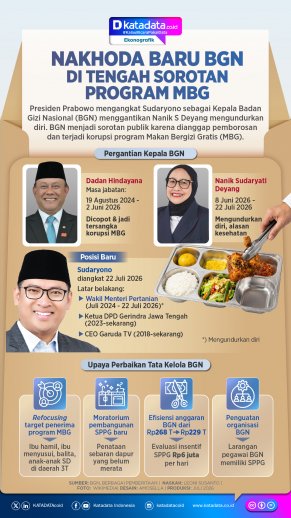 INFOGRAFIK: Nakhoda Baru BGN di Tengah Sorotan Program MBG