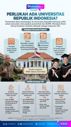 INFOGRAFIK: Perlukah Ada Universitas Republik Indonesia?