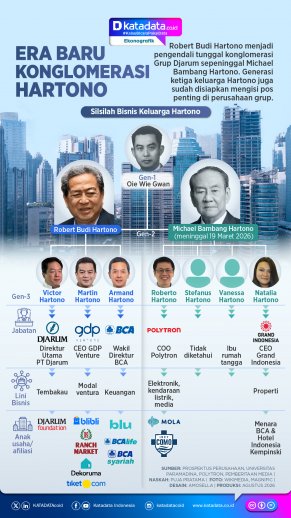 INFOGRAFIK: Era Baru Konglomerasi Hartono