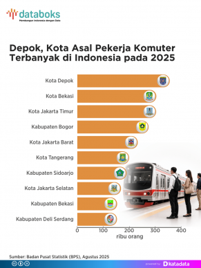 Depok, Kota Asal Pekerja Komuter Terbanyak di Indonesia pada 2025