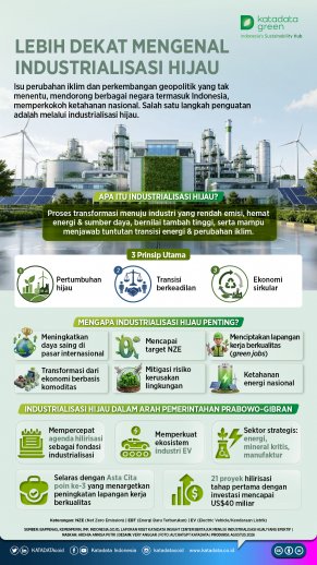 Lebih Dekat Mengenal Industrialisasi Hijau