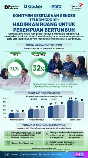 Infografik3_TelkomGroup_KesetaraanGender