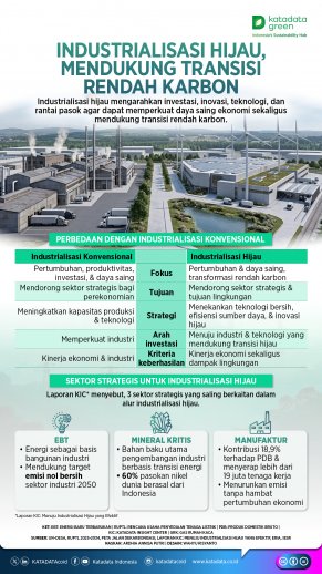 Industrialisasi Hijau, Mendukung Transisi Rendah Karbon