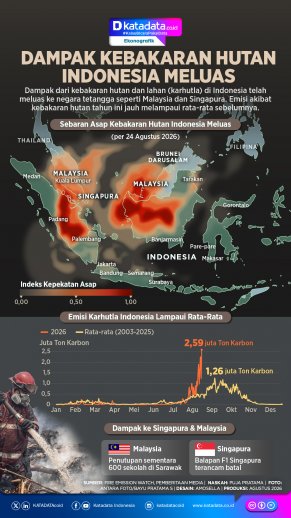 INFOGRAFIK: Dampak Kebakaran Hutan Indonesia Meluas