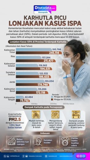 INFOGRAFIK: Karhutla Picu Lonjakan Kasus ISPA