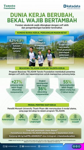 Infografik - Beasiswa Teladan Tanoto Foundation