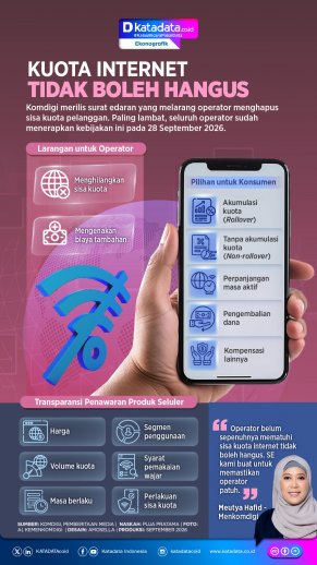 INFOGRAFIK: Kuota Internet Tidak Boleh Hangus