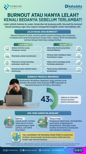 BURNOUT ATAU HANYA LELAH? KENALI BEDANYA SEBELUM TERLAMBAT!
