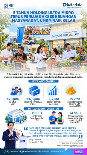 Lima tahun holding UMi