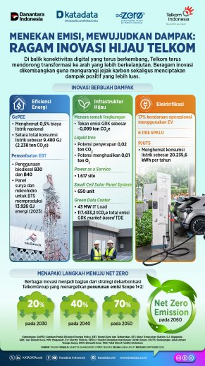 Inovasi Hijau Telkom_Dan