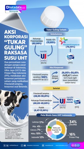 INFOGRAFIK: Aksi Korporasi 