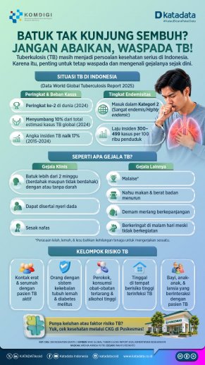 Batuk Tak Kunjung Sembuh? Jangan Abaikan, Waspada TB!
