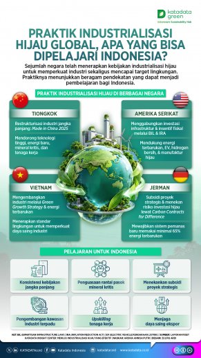 Praktik Industrialisasi Hijau Global, Apa yang Bisa Dipelajari Indonesia?