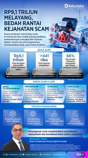 Rp9,1 Triliun Melayang, Bedah Rantai Kejahatan Scam 