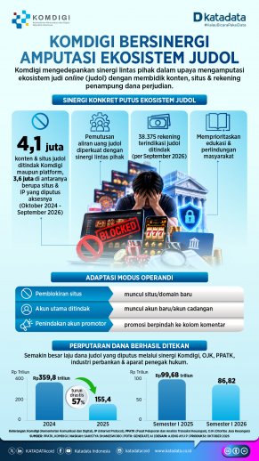 Komdigi_EkosistemJudol