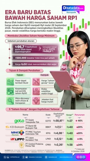 INFOGRAFIK: Era Baru Batas Bawah Harga Saham Rp1