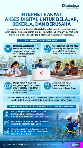Komdigi_Internet Rakyat