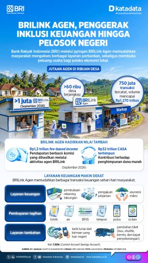 BRILink Agen_Infografik BRI_Inklusi Keuangan