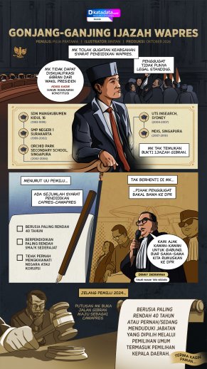 KOMIK: Gonjang-ganjing Ijazah Gibran