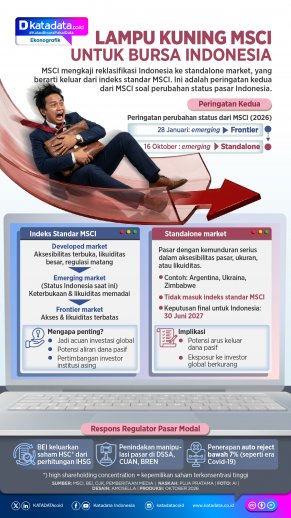 INFOGRAFIK: Lampu Kuning MSCI untuk Bursa Indonesia