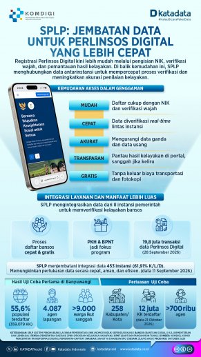 Infografik_Komdigi_SPLP
