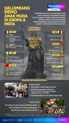 INFOGRAFIK: Gelombang Demo Anak Muda di Eropa & India
