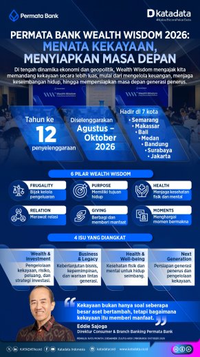 infografik Permata Bank Wealth Wisdom 2026