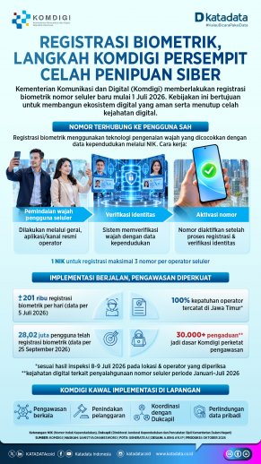 Komdigi_RegistrasiBiometrik