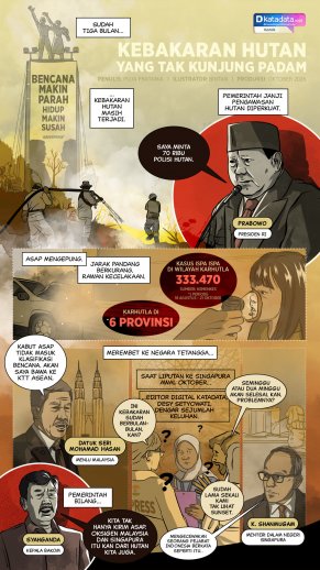 KOMIK: Kebakaran Hutan yang Tak Kunjung Padam