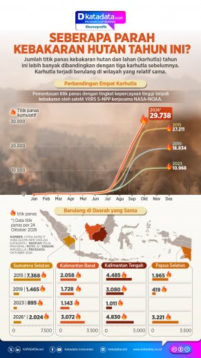 INFOGRAFIK: Seberapa Parah Kebakaran Hutan Tahun Ini?