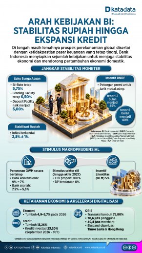 Infografik - RDG BI Oktober 2026