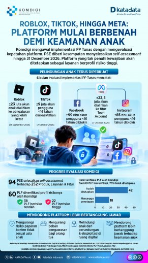 Komdigi_InfografikPPTunas