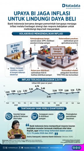 INFOGRAFIK Upaya BI jaga inflasi untuk lindungi daya beli