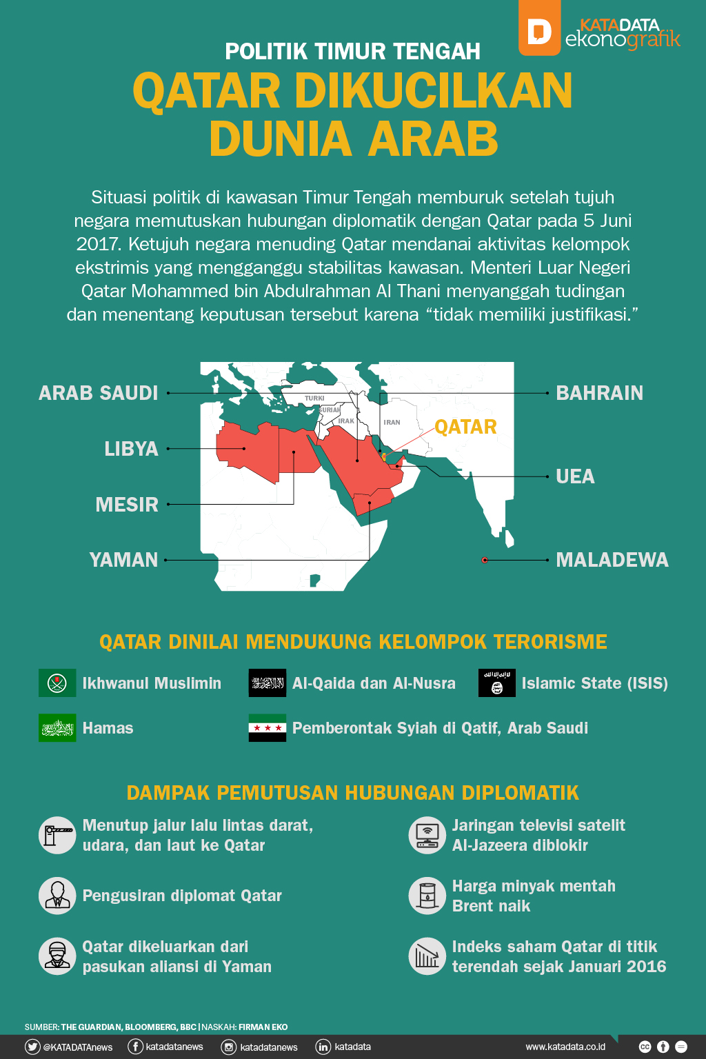 Qatar Dikucilkan Dunia Arab