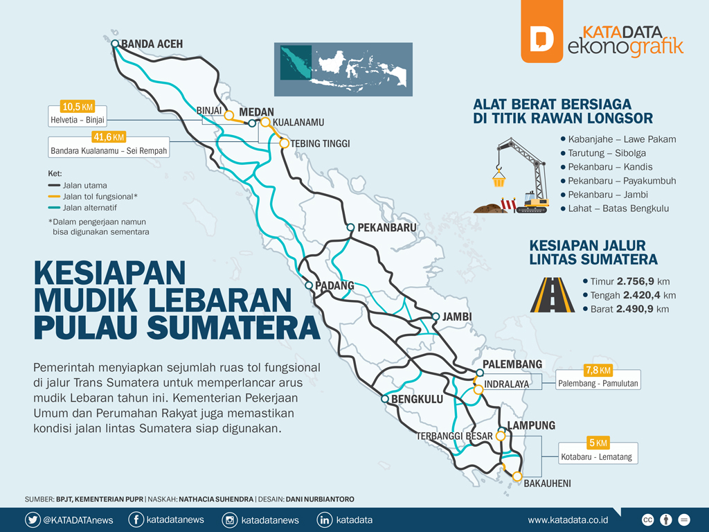Kesiapan Mudik Lebaran Pulau Sumatera