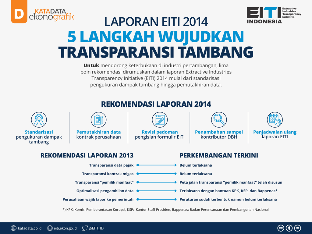 Laporan EITI 2014, 5 Langkah Wujudkan Transparansi Tambang