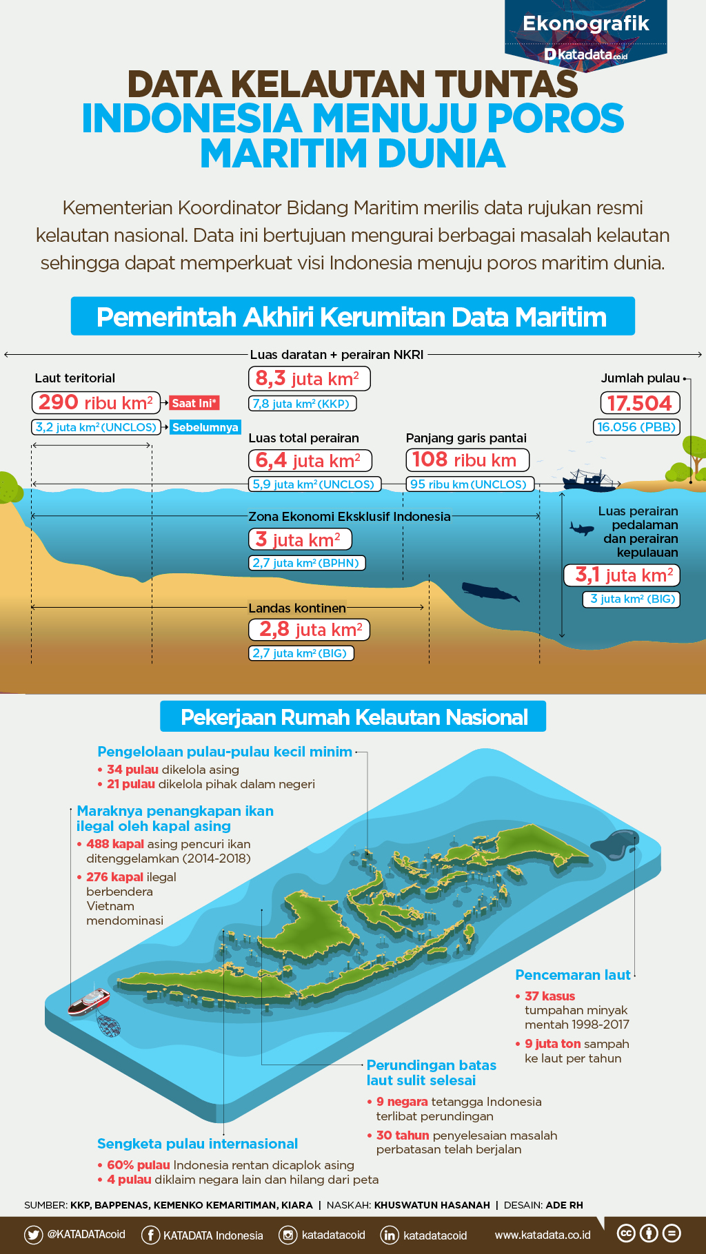 Indonesia Menuju Poros Maritim Dunia