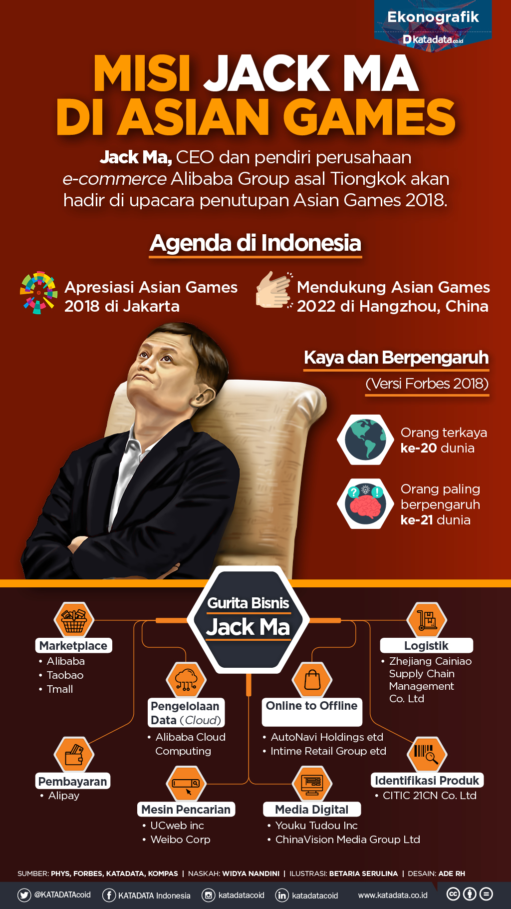 jack ma asian games 