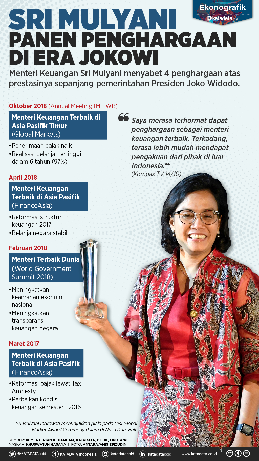 Sri Mulyani Panen Penghargaan di Era Jokowi