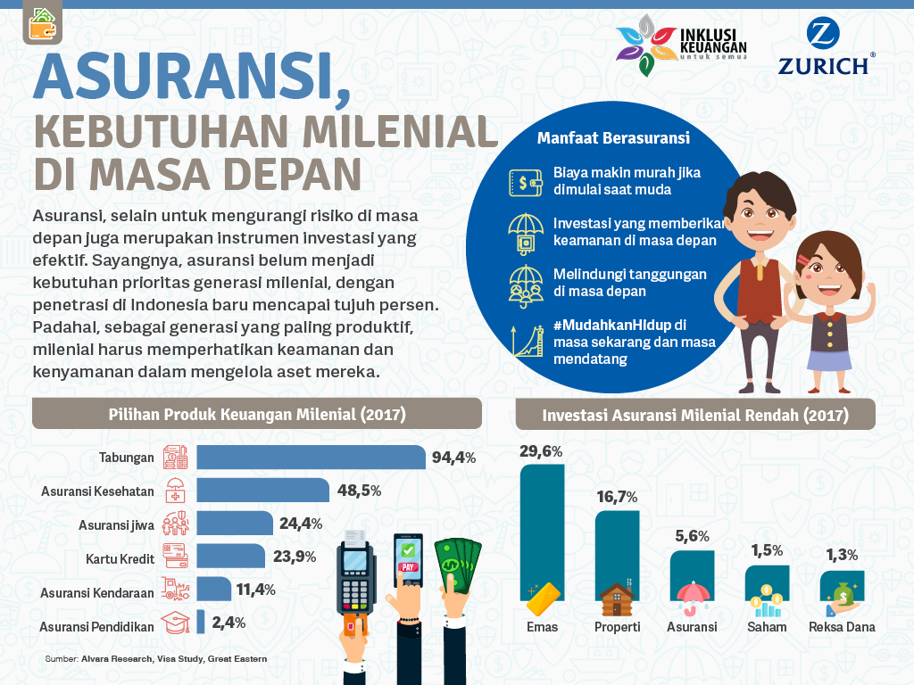 Asuransi, Kebutuhan Milenial di Masa Depan - Infografik Katadata.co.id