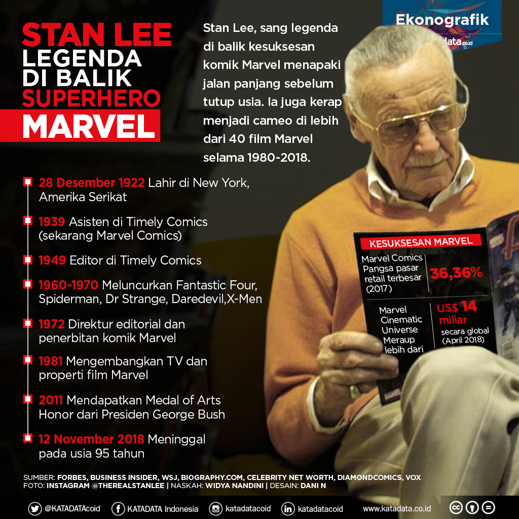 Stan Lee Legenda Superhero Marvel 