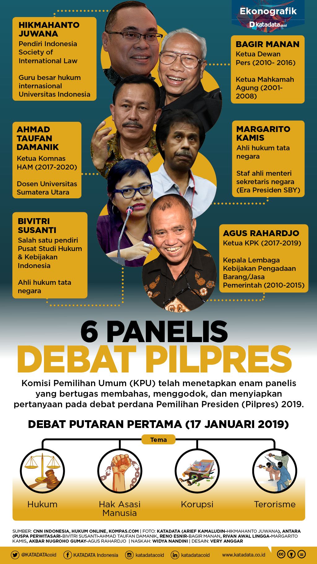6 Panelis Debat Pilpres 