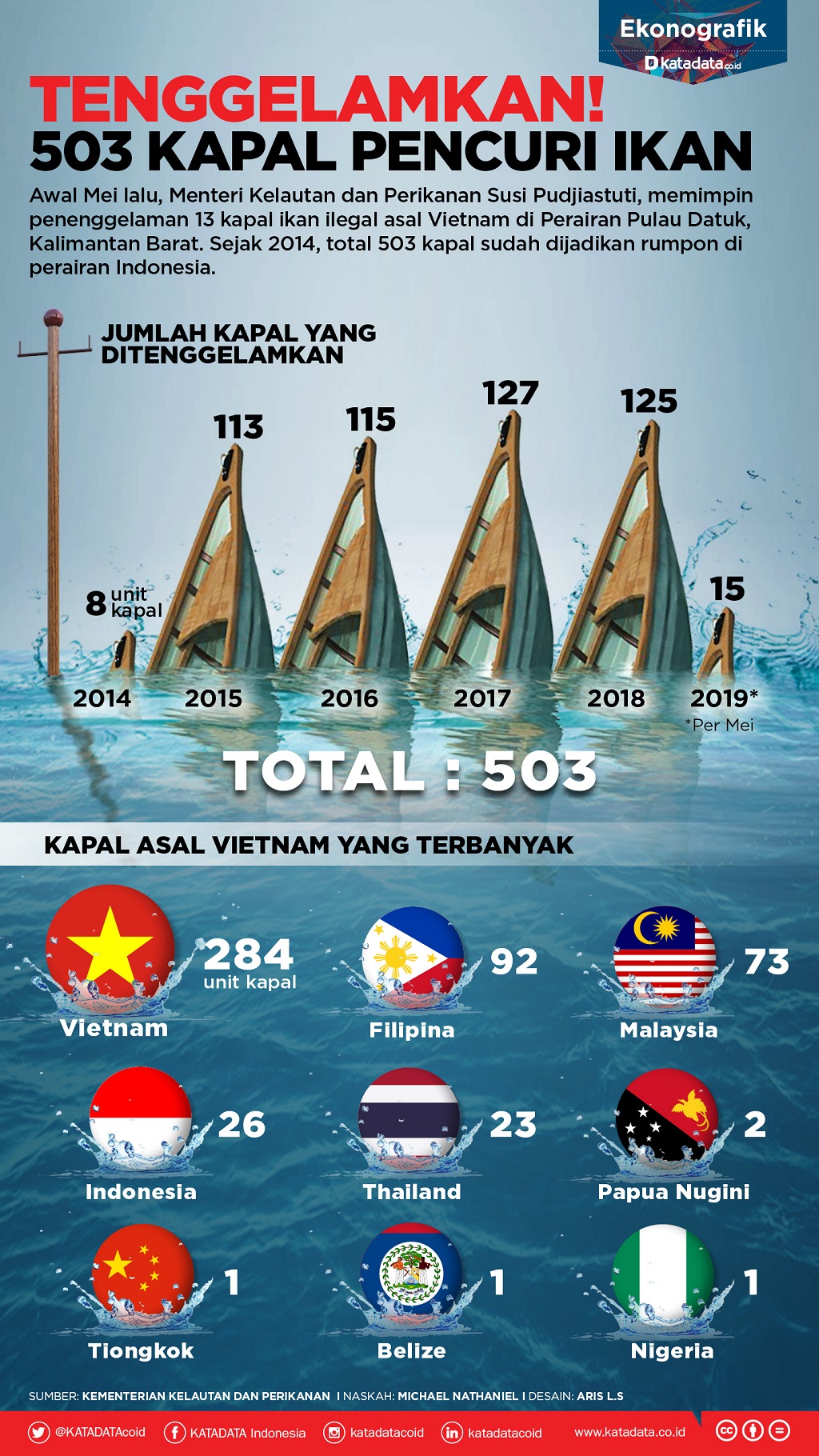 Ekonomi Biru Model Baru Industri Perikanan Infografik Katadata co id ekonomi-biru-model-baru-industri-perikanan-infografik-katadata-co-id