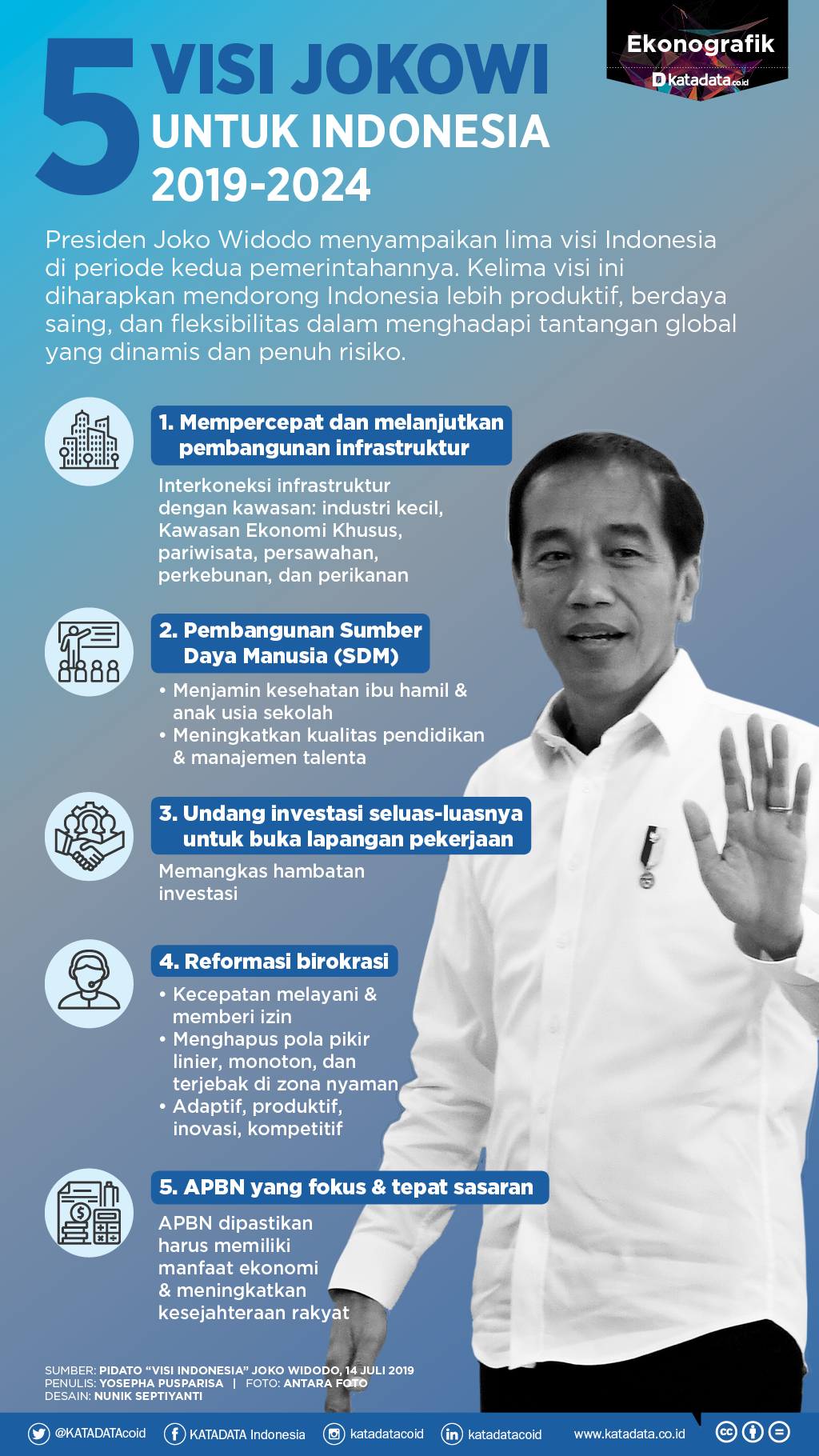 5 Visi Jokowi