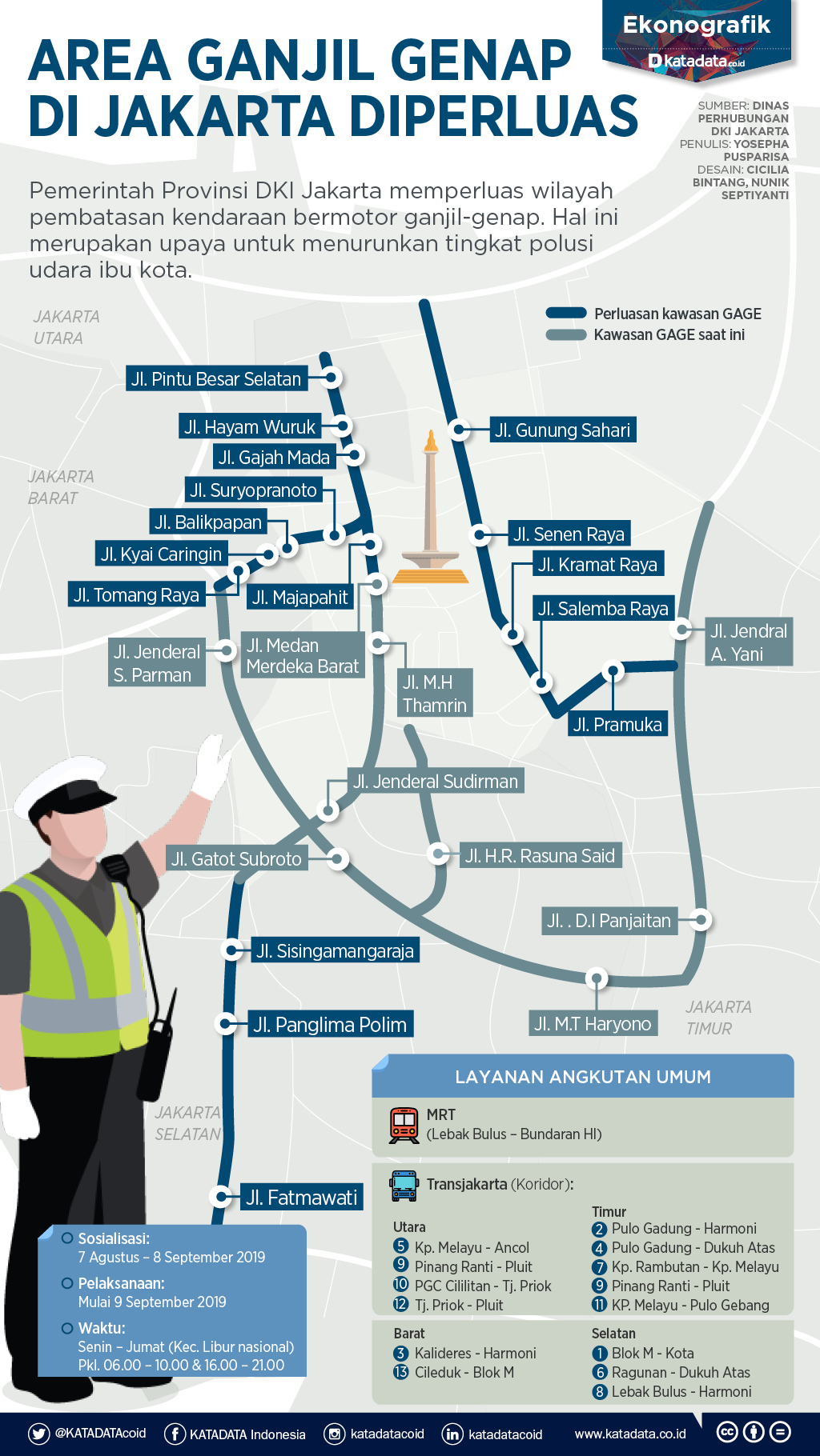 Infografik: Kurangi Polusi, Jakarta Perluas Area Ganjil ...