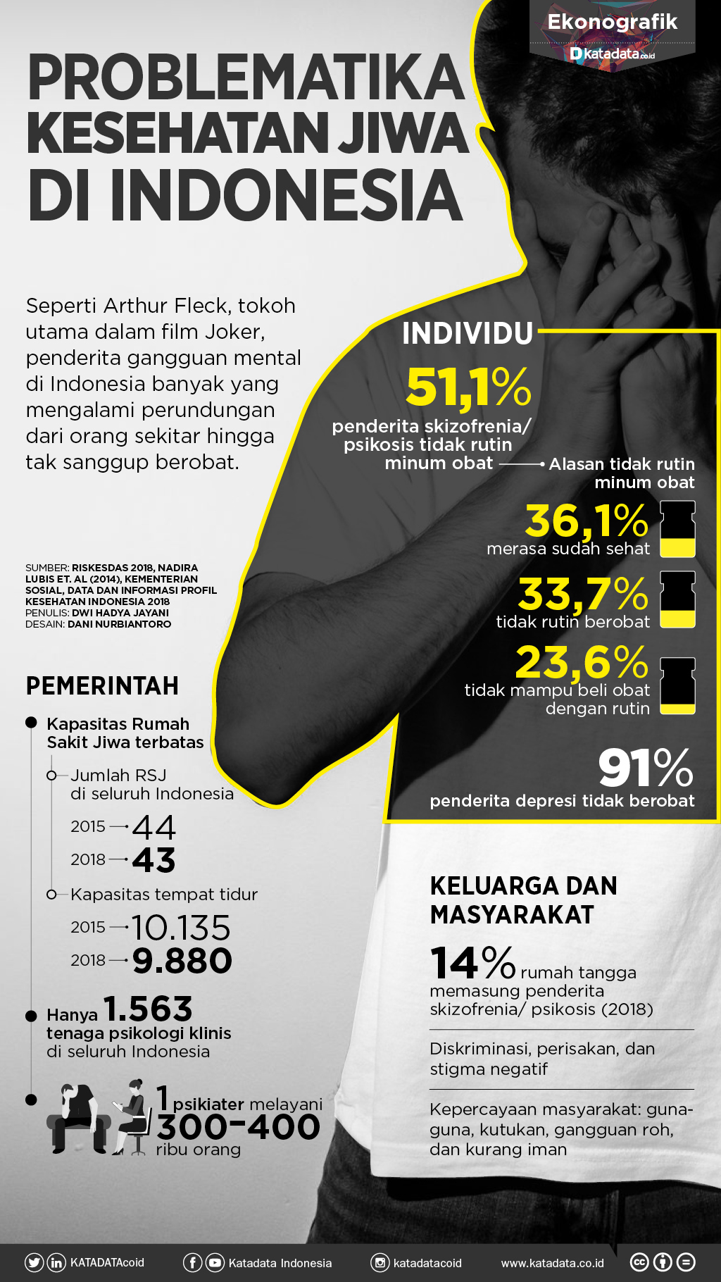 Problematika Kesehatan Jiwa Di Indonesia Infografik Id